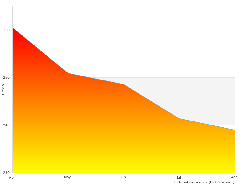 imagen perfecta de GSB Taladro