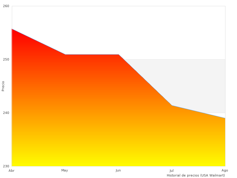 Elegante Fotografien des Ladegeräts