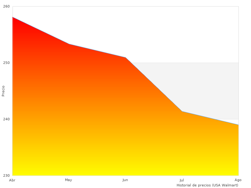 Necesito más fotos del Caminador Andador