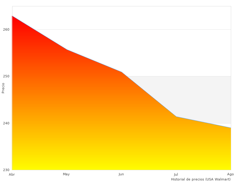 More images of Steel Collection here