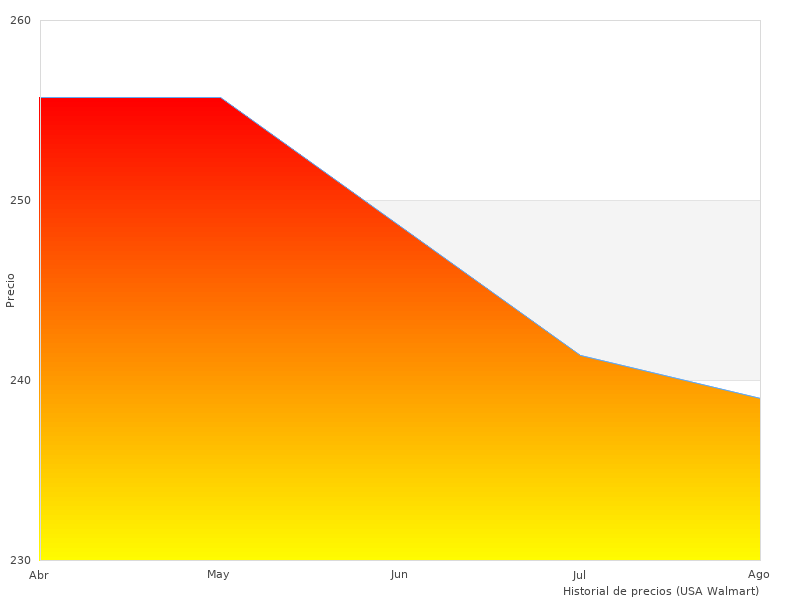 SIP Scootershop imágenes perfectas son geniales