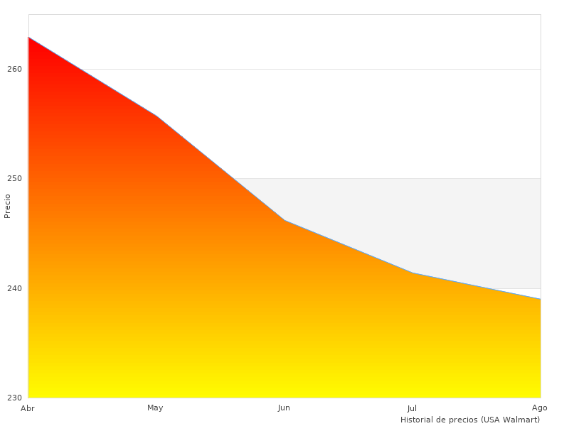 BigBlue 100W tomado el mes pasado