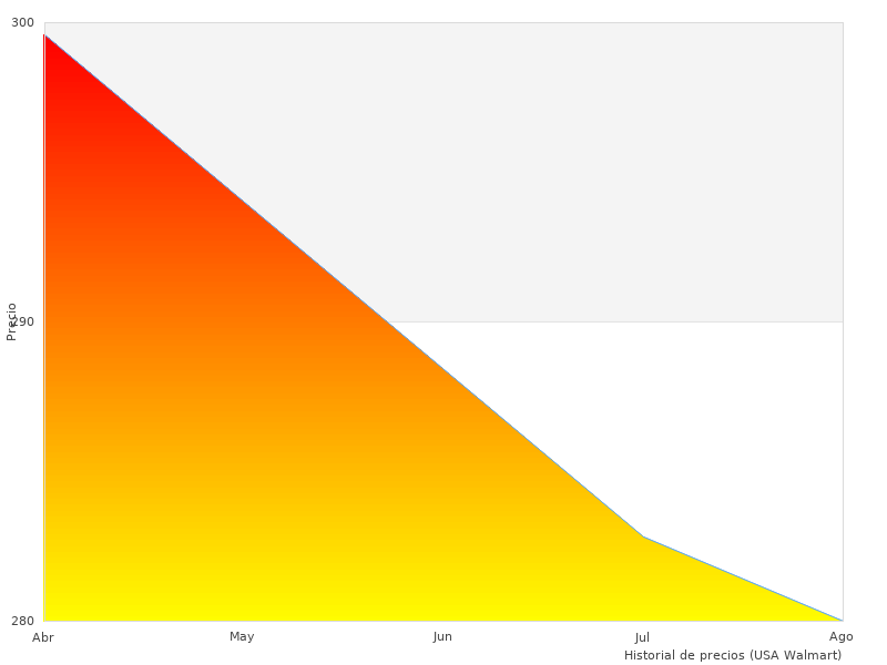 Barbie Supercasa que pudimos encontrar