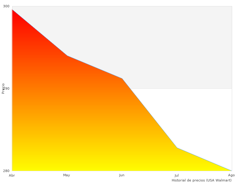 Warum ist mit zu einem Trend im Jahr 2023 geworden