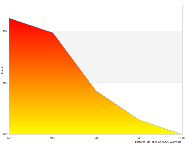 Es posible que desee ver este Makita DHP482RTJ