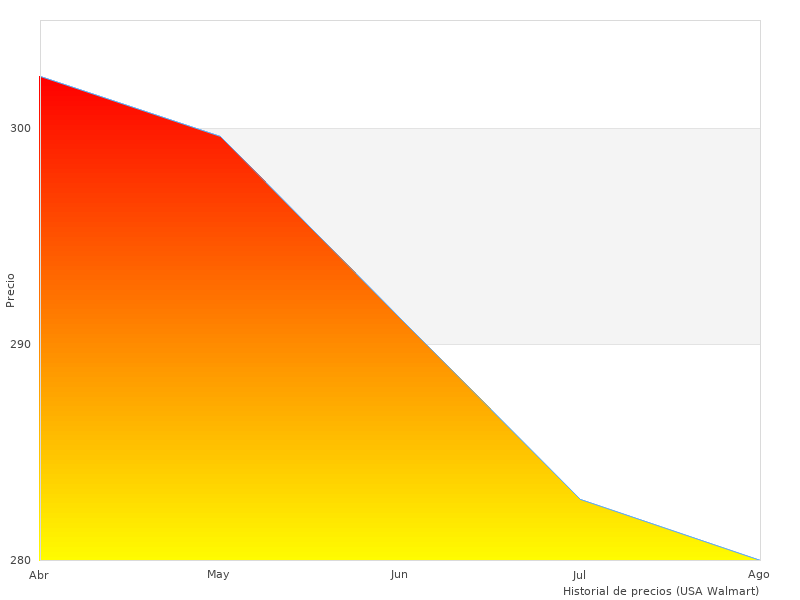 Tomé esta foto de BHFEV362DP-QW Aspirador