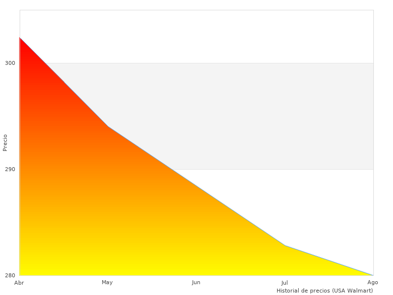Warum ist 1800 W im Jahr 2023 im Trend?