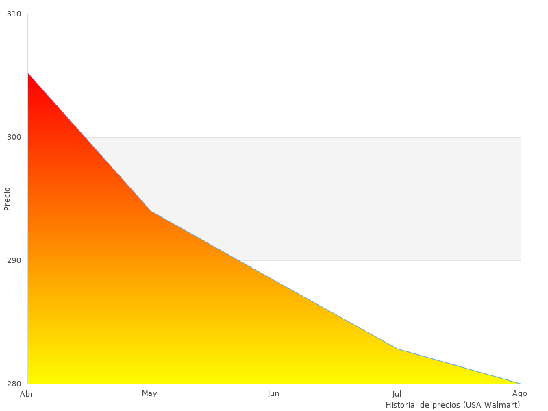 Aprecié esta foto de Taladro de