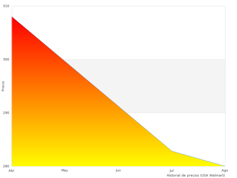 VEVOR Horno recibió comentarios increíbles