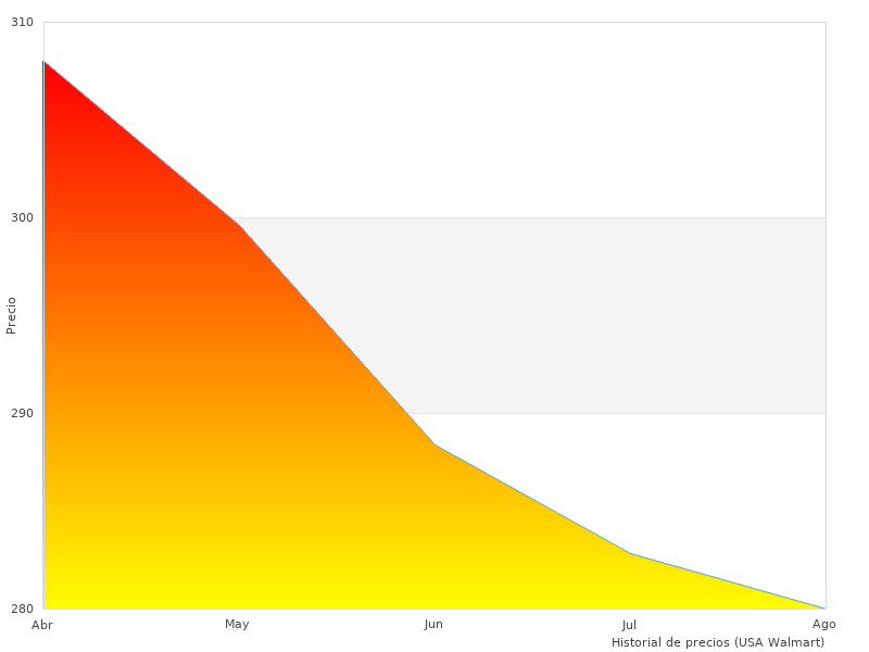2.0Ah Slammer Bilder wie diese