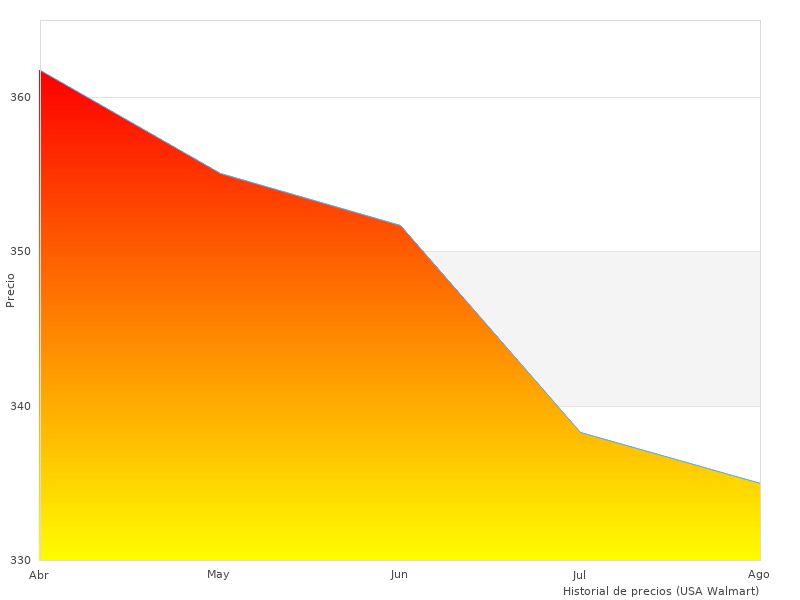 Dometic Combicool tomado el mes pasado