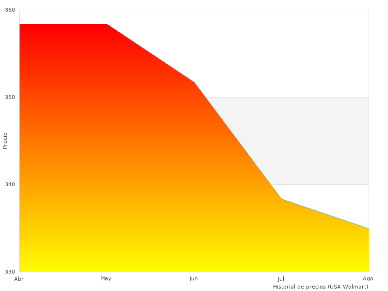 Imagen ordenada del Epson TM-T88V aquí