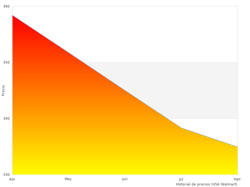 Thank You for Contributing to DE