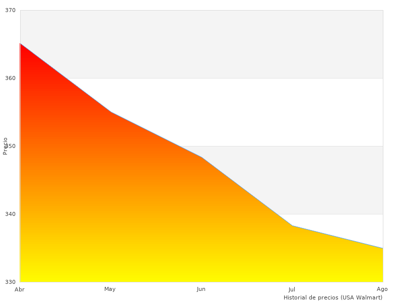 Imagen genial del Invicta 11753