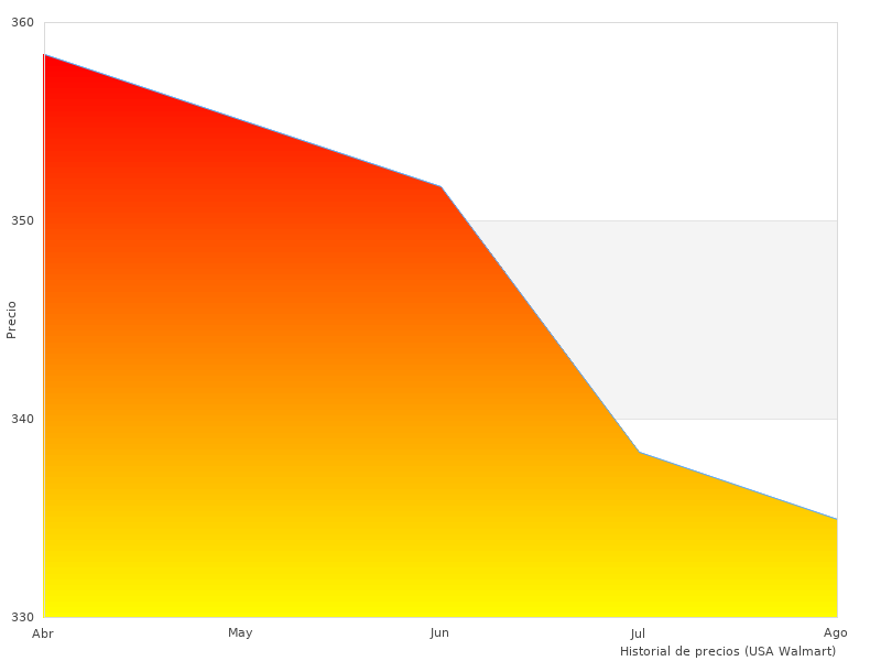 Schönes Bild, das AS205087 Energy zeigt