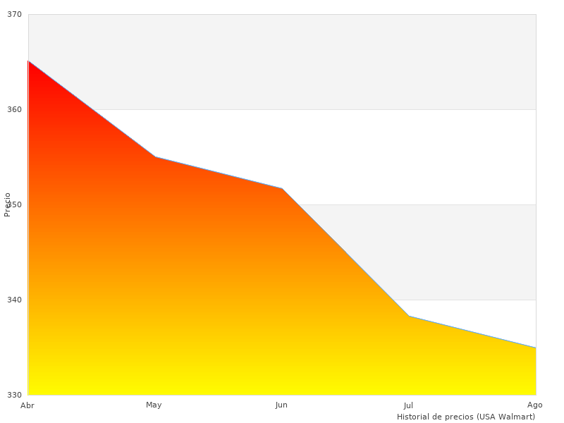 Elegantes fotografías de Ingersoll Scovill