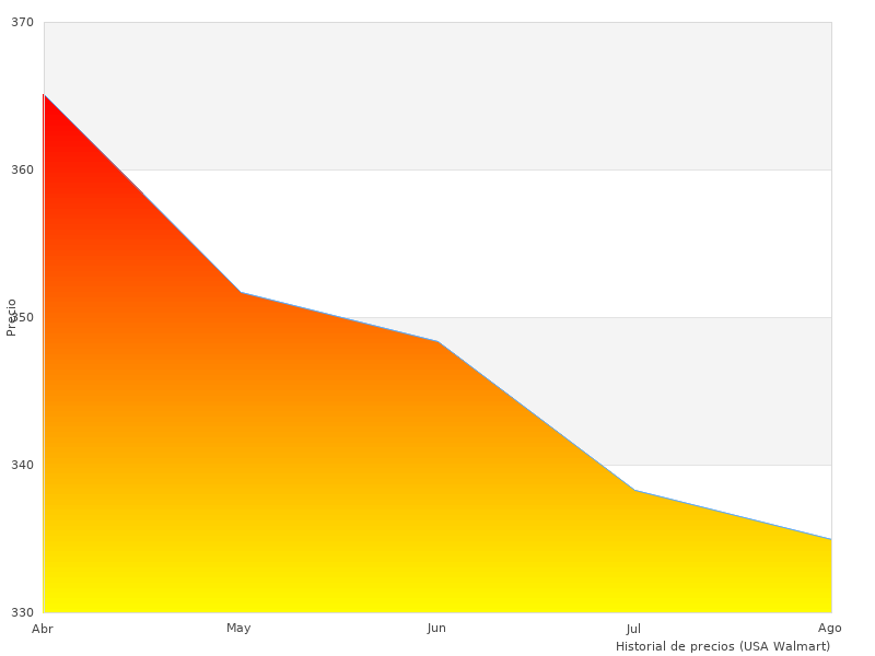 Lo que pienso sobre el Bosch GSB