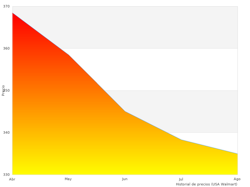 Mehr Bilder von CMOS USB