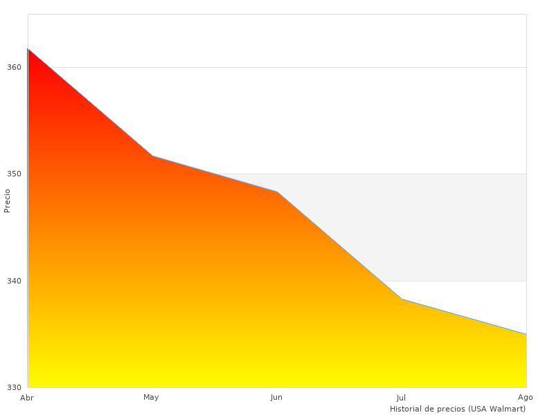Tom nahm dieses Foto von Camera C auf