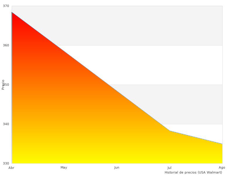 Fotos perfectas de Bosch GTC