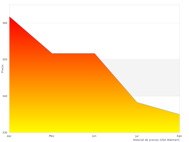  carraca 2 received incredible comments