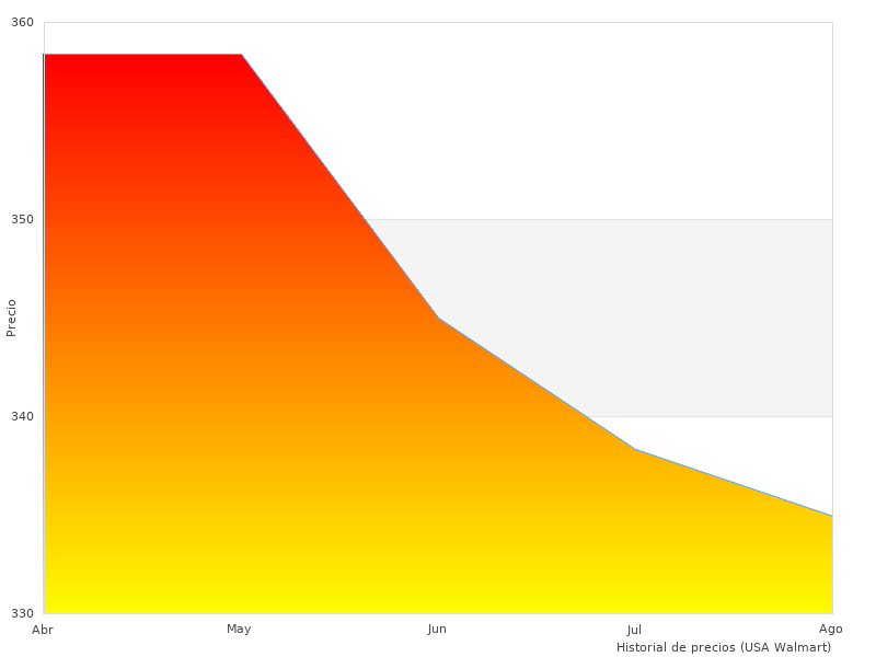Perfekte Fotos von NER-Schwarz