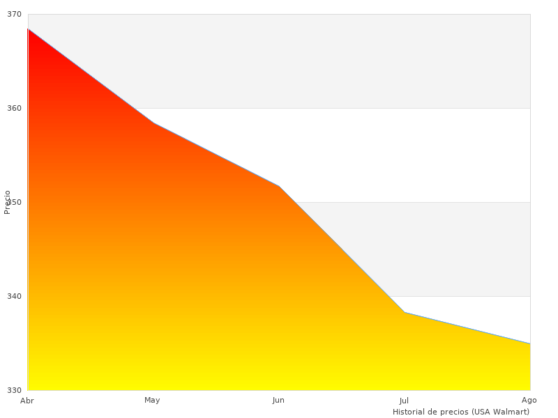 Perfektes Bild von Polyurethan