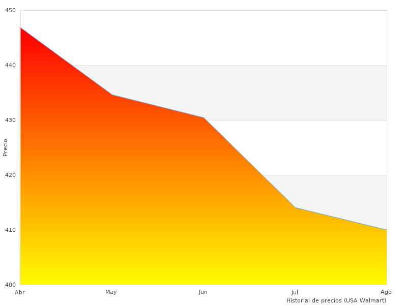 Necesito más fotos del SILLA PARA