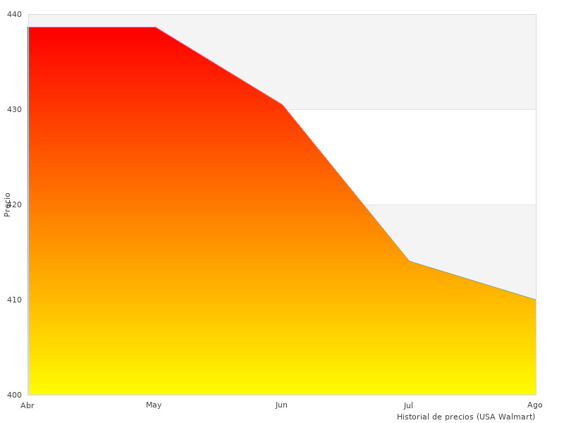 Mein neuer V 550-Erfahrungsbericht