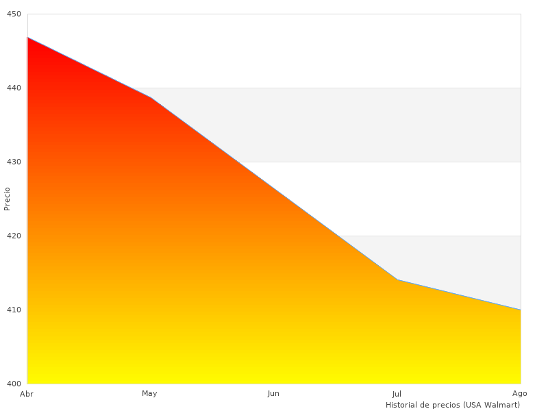 Foto de alta calidad del Michael Kors
