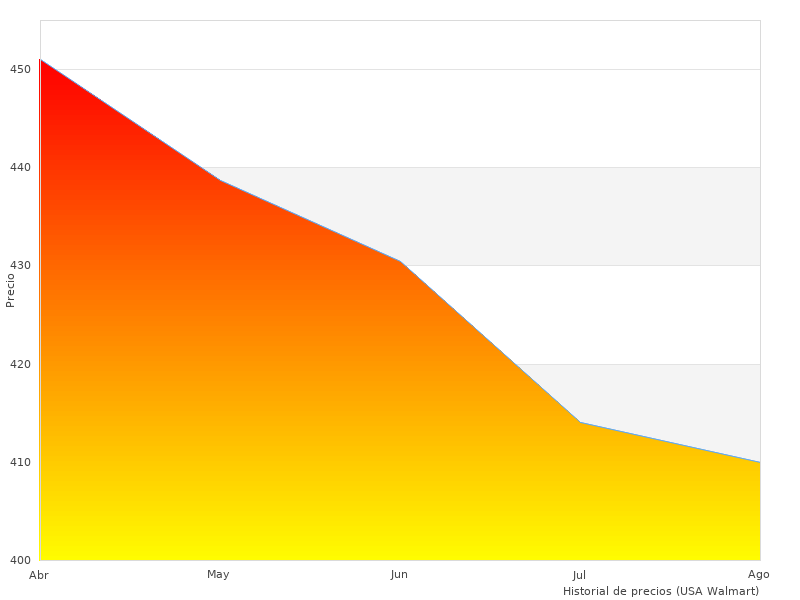 Impresora 3D imágenes perfectas son geniales
