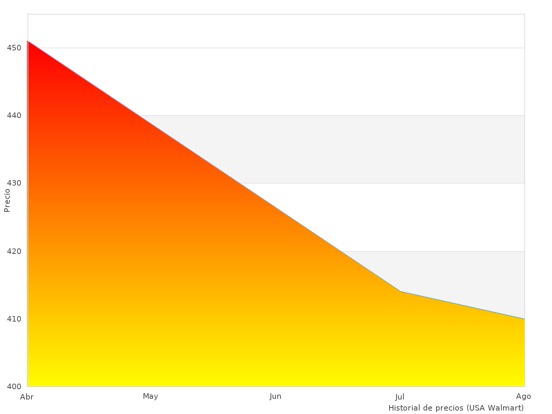 Este enlace para Invicta 22081 está funcionando