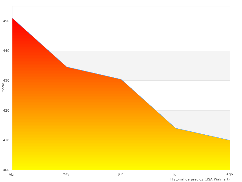Ich habe mir die JY803083 von Citizen angesehen