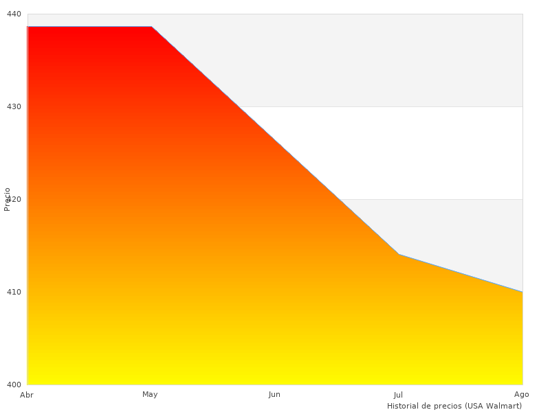 ANYCUBIC Impresora tomado el mes pasado