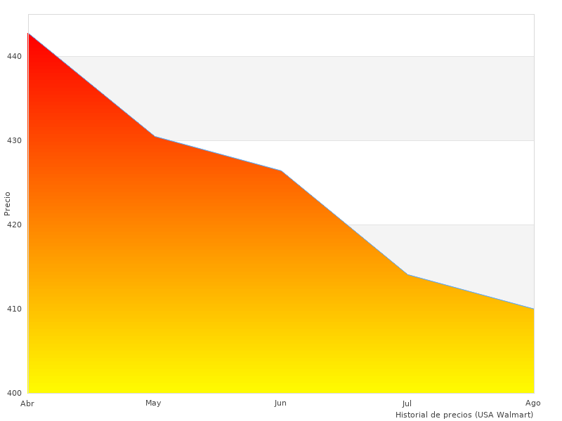 Necesito más fotos del Makita HK0500