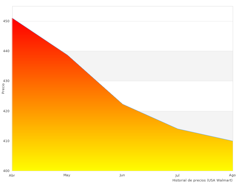 Ender-3 ist ein gutes Gerät