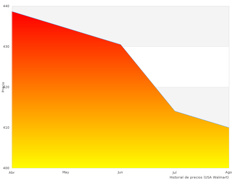 Acero de recibi comentarios increbles