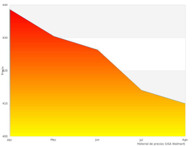 Benötigen Sie weitere Fotos vom Connected 5
