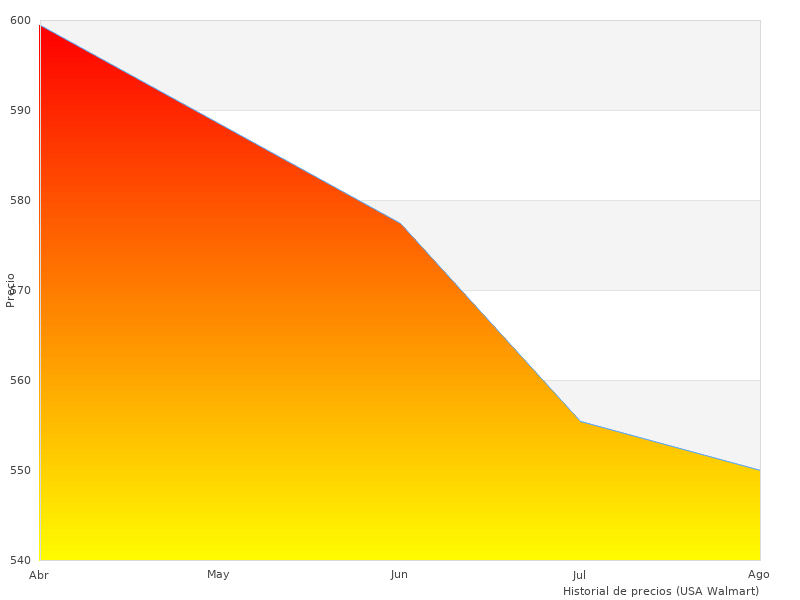 Schnelle Lesung über Pura Multifunci