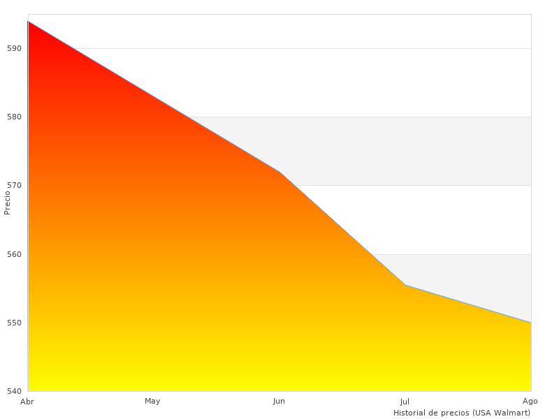 Warum wir den 2 C lieben