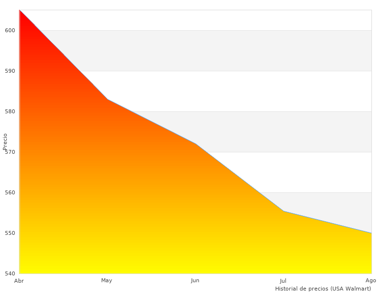 Dewalt DCH253M2-QW en el trabajo aquí