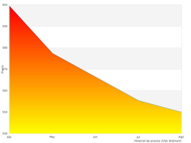 Imagen perfecta del Plusenergy wccsolar