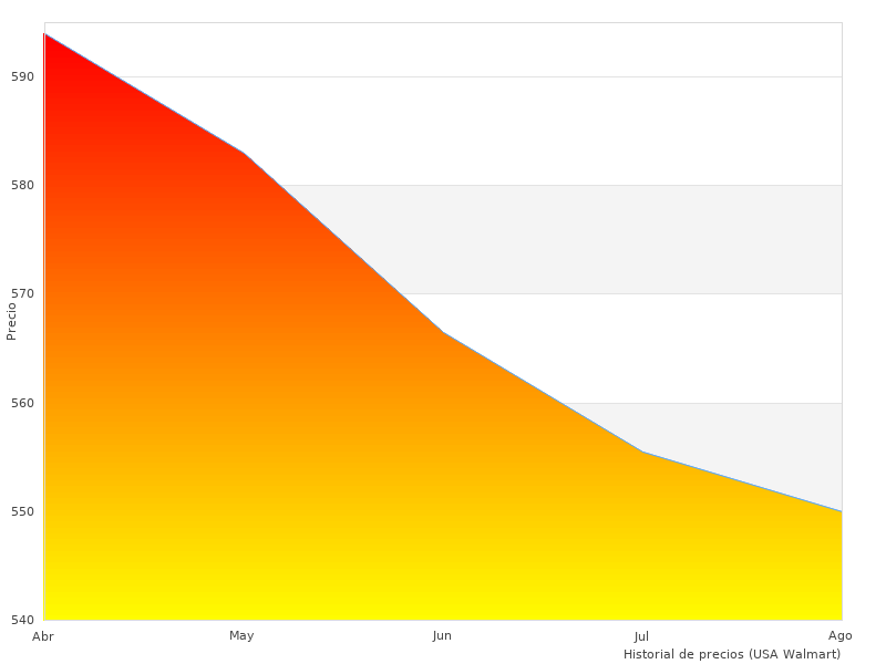 Imagen perfecta del Bosch Hogar