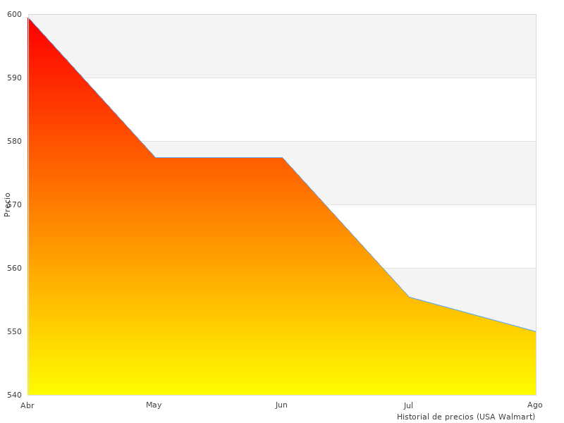 Gut angeordnetes Bild des DCD785 18 hier