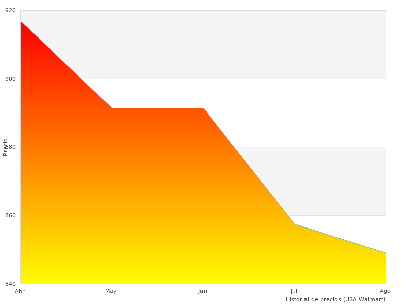 Mein neues Fazit des SM4 Stereo-Mikroskops