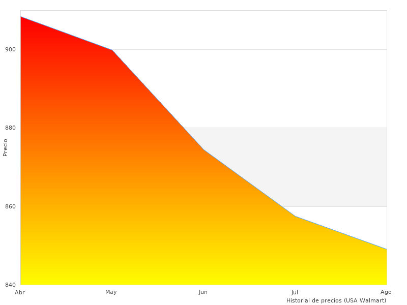 No encontrará una mejor imagen de AmScope 7X-45X