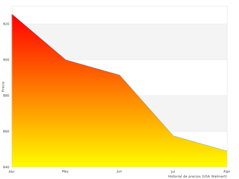 Me gustó esta foto con Victron Energy