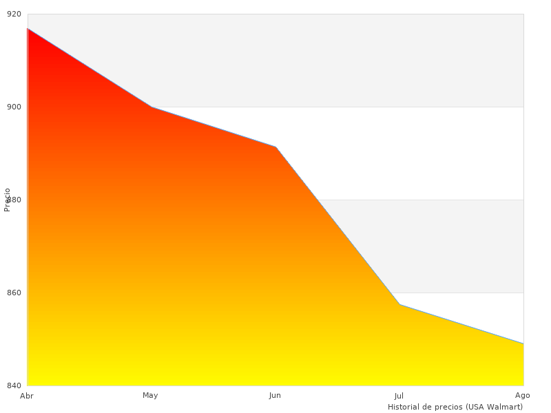 FLIR C5 tomado este mes