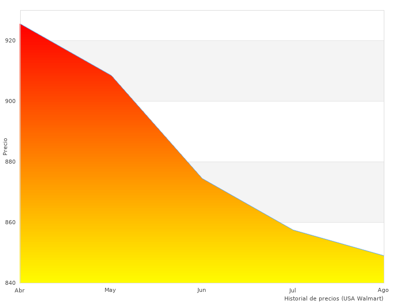 Más imágenes de Citizen AT8218-81ES aquí