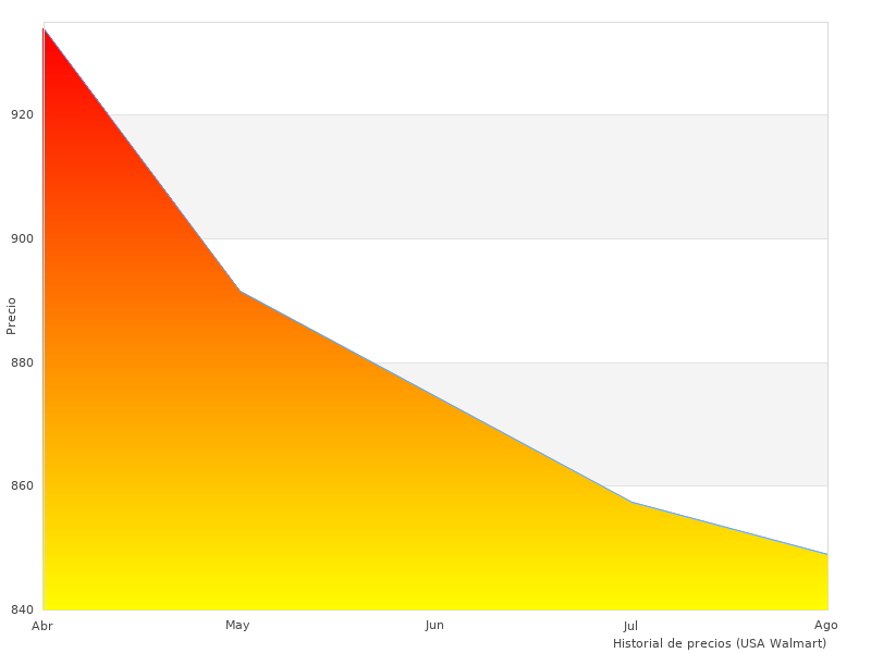 Meine Meinung über XR Circular